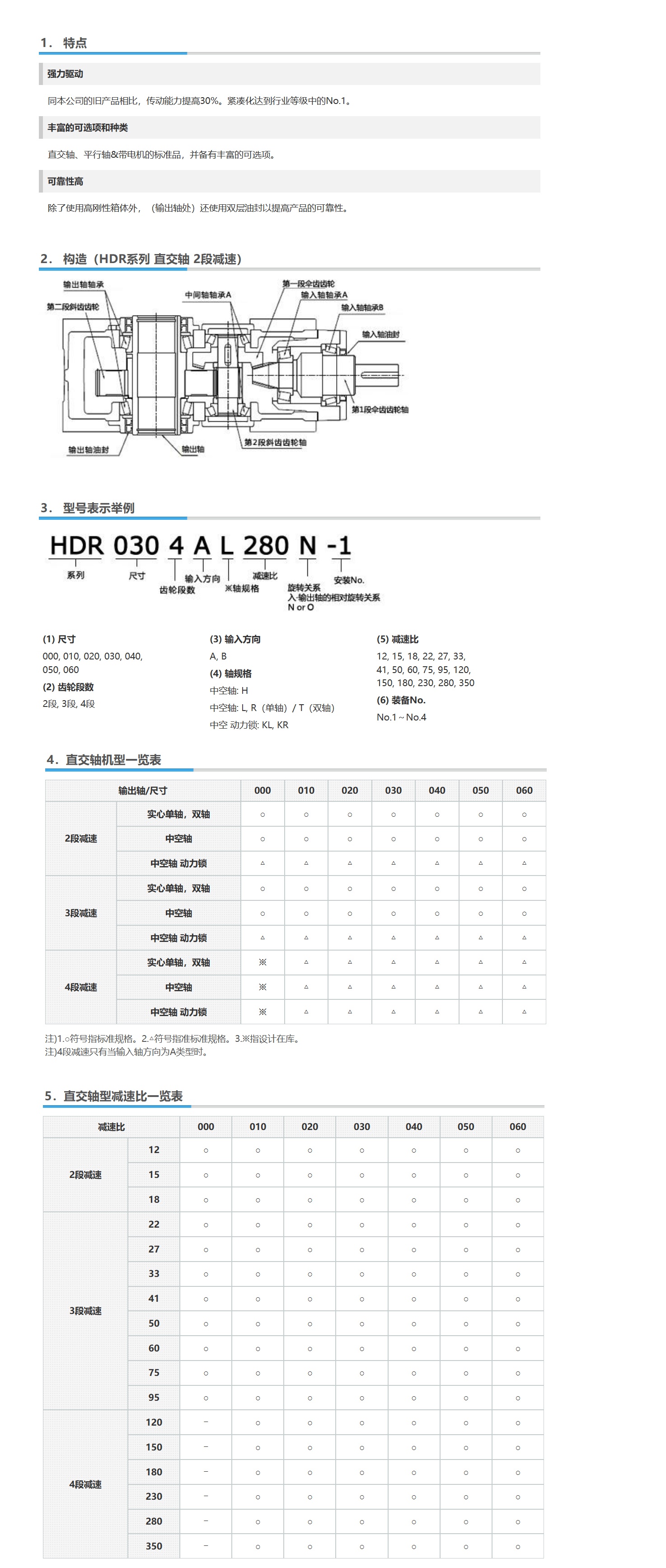 椿本減速機8詳情頁_看圖王.jpg