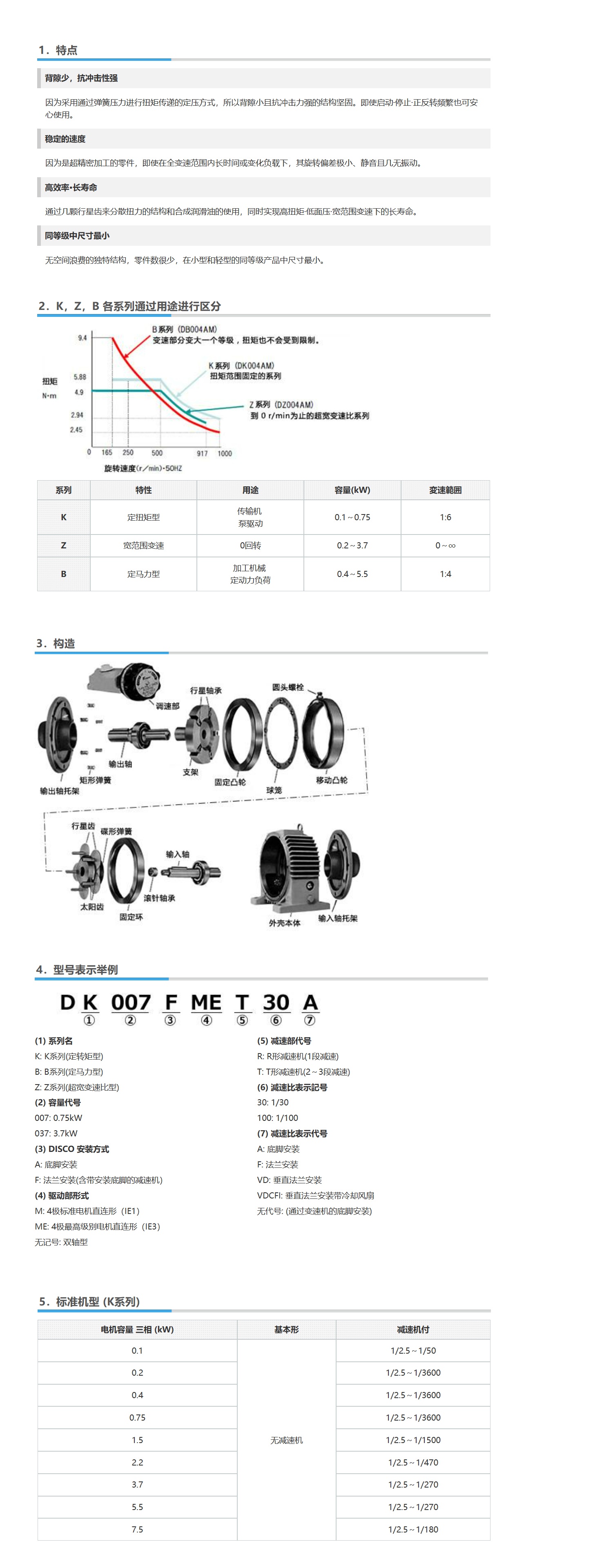 椿本減速機9詳情頁_看圖王.jpg