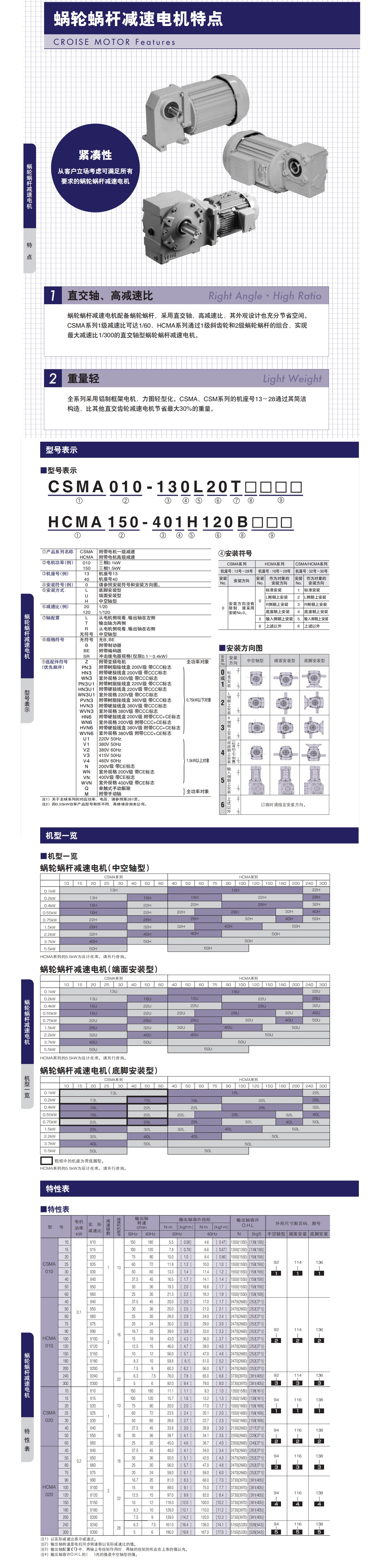 椿本減速機3詳情頁_看圖王.jpg