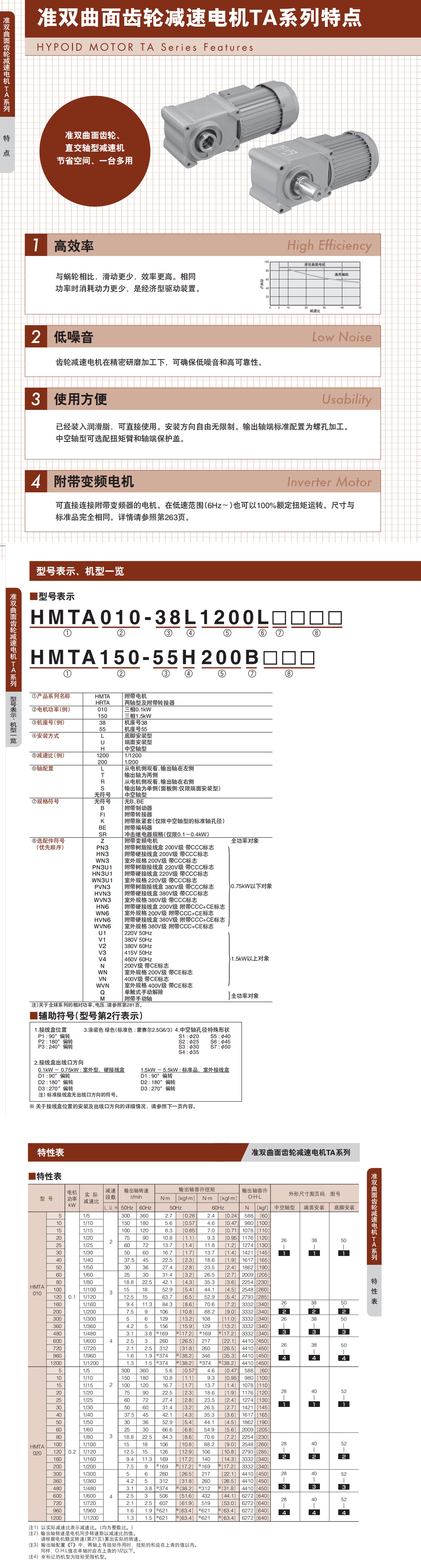 椿本減速機1詳情頁_看圖王.jpg